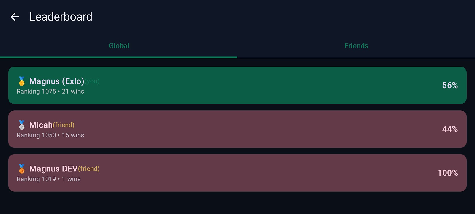 Mattis: Global leaderboard and friends